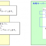 レオサーバーにFuelPHPをインストールする