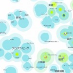 いろいろなジャンルを幅広く勉強できるWebサービス「ShareWis」