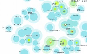 sharewiz