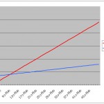 【コスト編】Xperia ZR(C5503) + BICSIM という超優秀コンビネーション