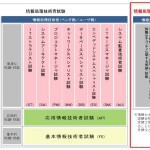 新制度「情報処理安全確保支援士」。。更新制の「情報セキュリティスペシャリスト」！？